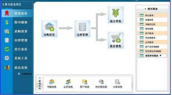 銷售管理系統 銷售管理系統