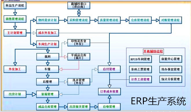 ERP生產系統 ERP生產系統