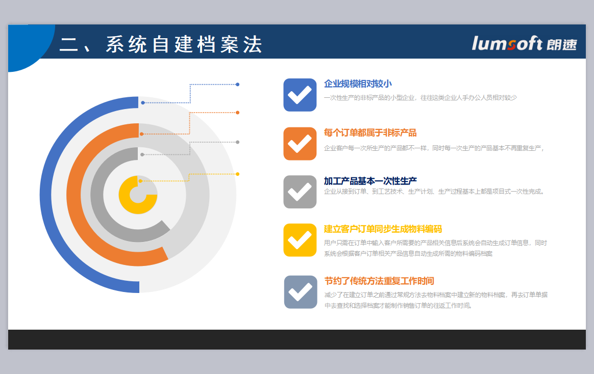 ERP軟件開發 ERP軟件開發