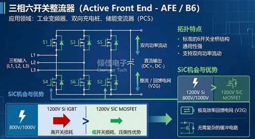 碳化硅MOSFET功率半導體銷售培訓手冊 電源拓撲及其在儲能模塊中的關鍵應用解析